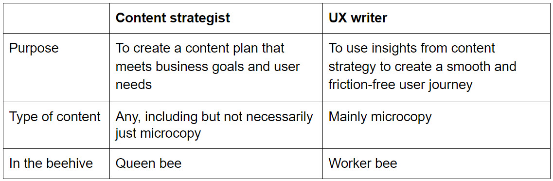 Content strategist vs UX writer table