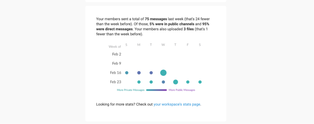 Slack transactional emails