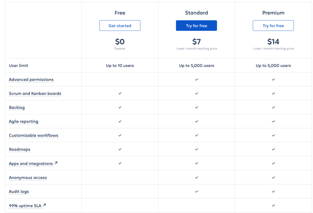 jira pricing plan design 2