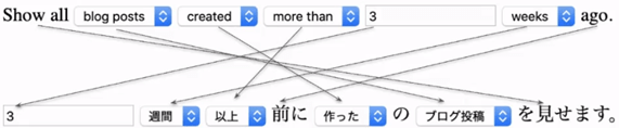 Example of localization of an interface from English to Japanese